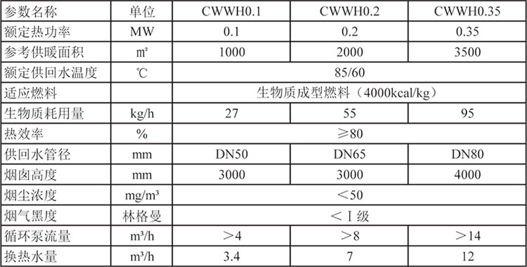 CWWH數控旋燃鍋爐參數.jpg