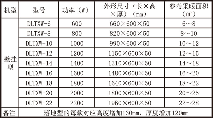 碳纖維電暖器-參數(shù).jpg