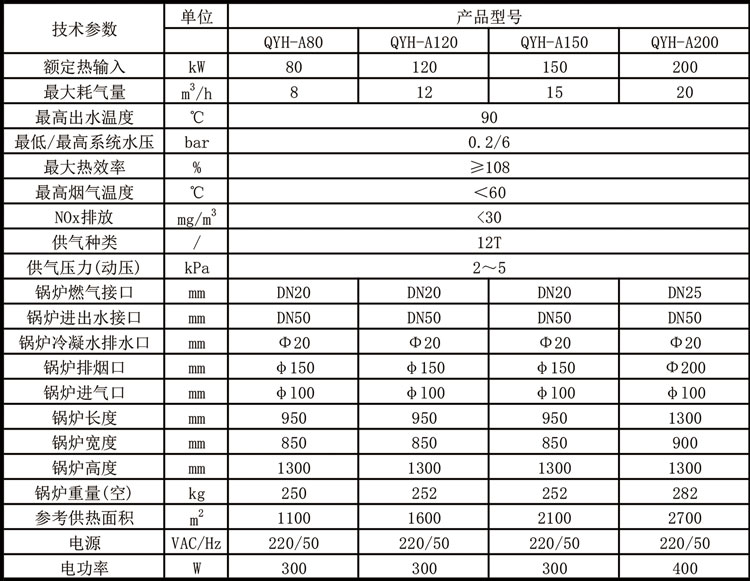 全預混冷凝低氮燃氣鍋爐1表.jpg