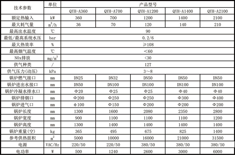 全預(yù)混冷凝低氮燃?xì)忮仩t2表.jpg